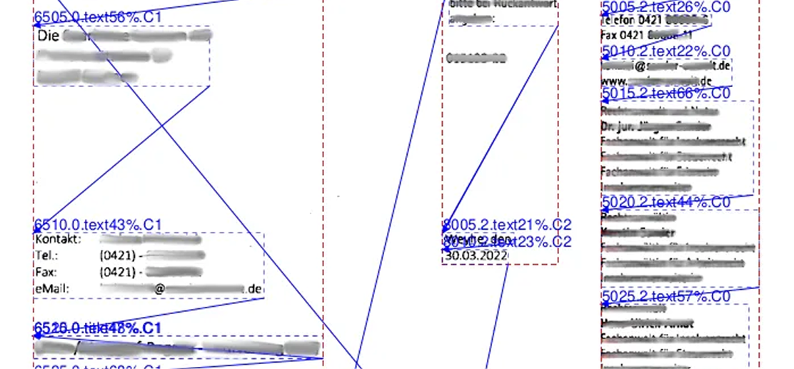 FinTech processes AI automation